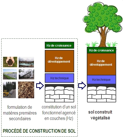 Construction_sol Programme Siterre