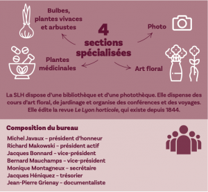 LA SOCIÉTÉ LYONNAISE D’HORTICULTURE EN BREF